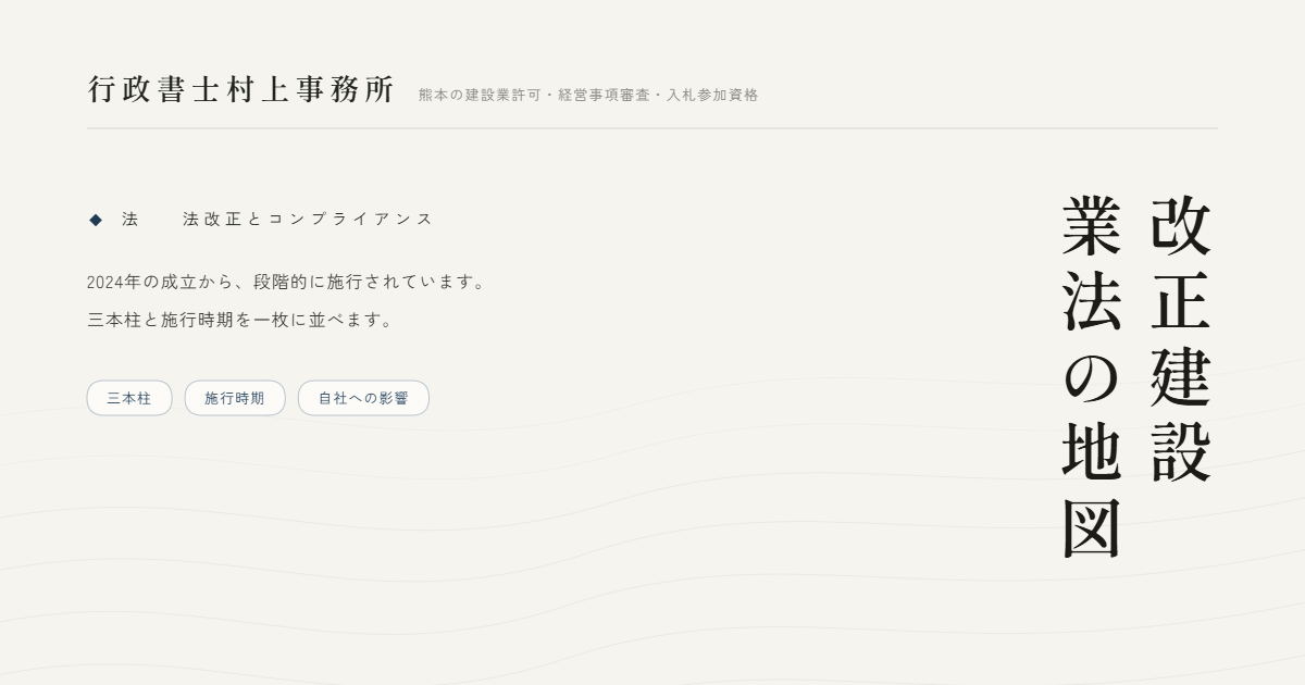改正建設業法の地図｜行政書士村上事務所