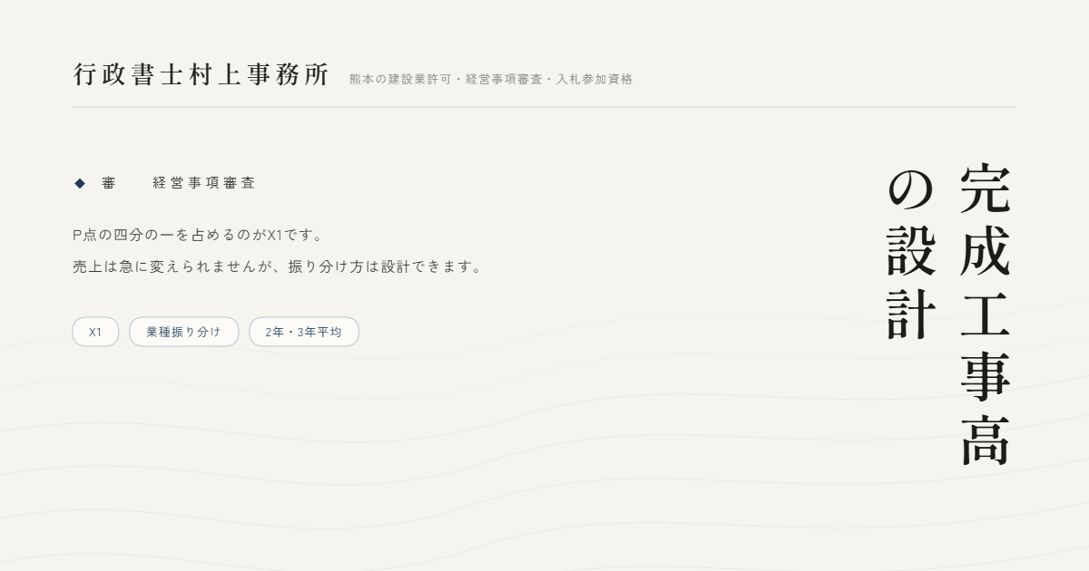 完成工事高の設計｜行政書士村上事務所