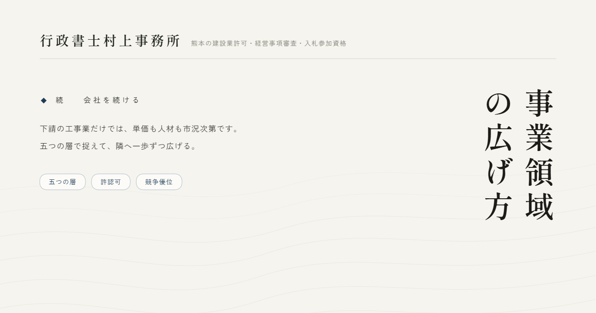 事業領域の広げ方｜行政書士村上事務所